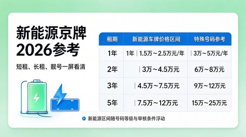 新能源汽车指标政策